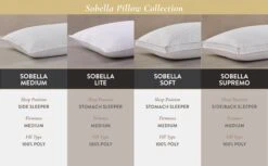 Hotel Sobella Hypoallergenic Pillow -Pro Gear Home Shop Pillow Comparison1