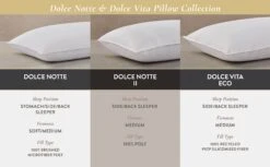 Hotel Dolce Notte Soft-Medium Pillow 17 Hotel Dolce Notte Soft-Medium Pillow -Pro Gear Home Shop Pillow Comparison3 2