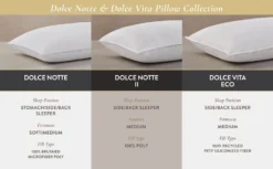 Hotel Dolce Vita Eco-Friendly Pillow -Pro Gear Home Shop Pillow Comparison3 scaled